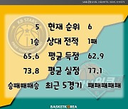 [BAKO PREVIEW] 2022.11.30 KB 스타즈 vs 하나원큐
