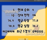 [BAKO PREVIEW] 2022.11.30 서울 삼성 vs 창원 LG
