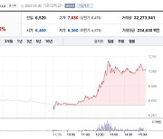 이엔플러스 주가 3거래일째 강세...배터리 공급효과?