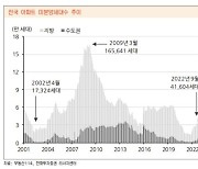 [크리블] 2008년 금융위기와 건설주 회고