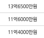 서울 목동 목동1단지 47㎡ 11억원에 거래