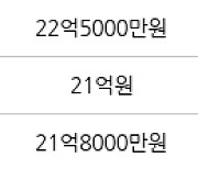 서울 자곡동 래미안강남힐즈 101㎡ 18억4000만원에 거래