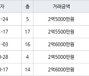 인천 만수동 햇빛마을벽산아파트 59㎡ 2억5000만원에 거래