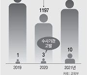 [사설]학생부에 ‘교권침해’ 기록, 무차별 낙인찍기는 자제해야