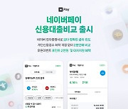 네이버파이낸셜, ‘네이버페이 신용대출비교’ 출시
