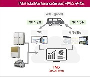 하이엠솔루텍, TMS서비스 반응 좋네…고객수 1년 새 23% 증가