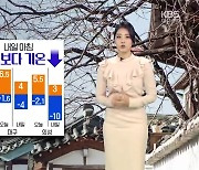 [날씨] 대구·경북 한파특보…출근길 기온 ‘뚝↓’
