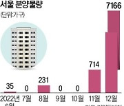 "서울 공급 얼마만이냐"…내달 7166가구 일반분양