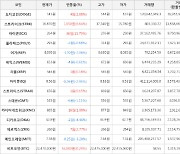 가상화폐 비트코인(+0.24%), 아이콘(+15.79%)