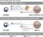 “보냈다” “직접 못 받아”…업무개시명령서 ‘효력’ 공방