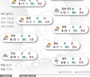 2022년 12월 1일 동장군이 문 연 12월…서울 최저 영하 9도[오늘의 날씨]