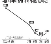 서울 아파트 거래 빙하기 석달째 月 1000건 밑돌아