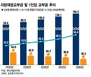 호텔 넘본 교육 쌈짓돈에 쏟아진 뭇매[광화문]