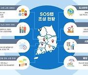 "지역민이 디지털 기술로 현안 해결"…전국 8개 S·O·S랩별 성과는?