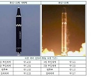 "北, 이달 3일 발사 ICBM은 화성-15형 개량형으로 추정"