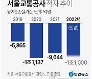 [연합시론] 화물연대 이어 서울지하철 파업, 조기 정상화되길