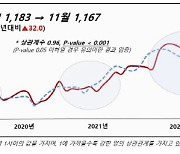 '신차 출고 지연 반사 이익' 중고차, 11월 가격 하락세 본격화