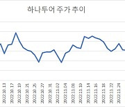 中 방역 완화 기대감에 힘받는 여행·호텔 리오프닝株