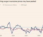 유로존 물가상승률 17개월 만에 둔화…ECB도 속도조절 나서나