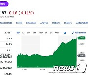 파월 한마디에 애플 5% 가까이 급등(상보)