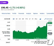 ‘파월 효과’ 테슬라 7.67% 폭등, 194.70달러(상보)