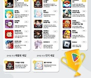 블루아카이브, 구글플레이 선정 '2022 올해를 빛낸 인기 게임 선정'
