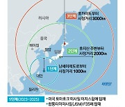 일본 ‘방어→반격’ 안보 대전환, 토마호크 500발 사들인다