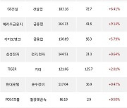01일, 기관 거래소에서 KODEX MSCI Korea TR(-0.75%), NAVER(+0.27%) 등 순매수