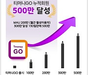 티머니GO, 출시 2년 5개월 만에 누적회원 500만명 달성