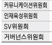 조대식 의장 4연임 … SK, 조직 안정속 성장 추구나서