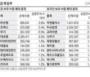 [MK라씨로] YG엔터·롯데칠성 … 기관, 리오프닝株 집중 매수