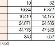 [데이터로 보는 증시]코스피·코스닥 투자주체별 매매동향(12월 1일)