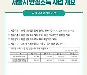 ‘기본소득 vs 안심소득’···서울복지재단·재정정책학회 공개 토론