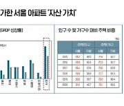 [재테크Tip] 한국은행이 평가한 아파트 자산 가치, 주식·예금보다 커