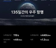 다누리 17일 달 궤도 진입 순항…“실시간 위치 확인”