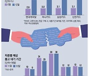 "할부로 샀다간 낭패"… 신차 계약서 찢는 소비자들