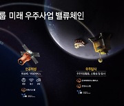 한화에어로스페이스, 누리호 4회 추가 발사 ‘한국 대표 우주기업’ 선정