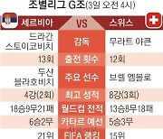 배수진 치는 세르비아 vs 2위 굳히는 스위스[주목! 이 경기]