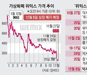 업비트 “위메이드, ‘담당자 무지’ 이메일”…위믹스 가처분 7일까지 결정
