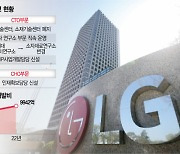 LG전자, 기반기술硏 재편·인재확보담당 신설···"차세대 가전 R&D로 승부"