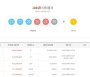 로또 1044회 1등 당첨금 31억 원…충남서 3개 나왔다