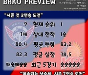 [BAKO PREVIEW] 2022.12.03 대구 한국가스공사 vs 안양 KGC
