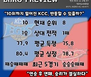 [BAKO PREVIEW] 2022.12.03 전주 KCC vs 수원 KT