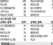 [주식 매매 상위 종목 및 환율] 2022년 12월 2일자