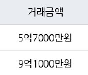 서울 암사동 암사선사현대 58㎡ 5억7000만원에 거래