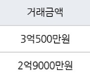 인천 서창동 서창퍼스트뷰(구,서창LH7단지) 59㎡ 3억1000만원에 거래