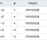 인천 왕길동 검단대림e-편한세상 132㎡ 4억9700만원에 거래