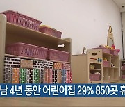 경남 4년 동안 어린이집 29% 850곳 휴·폐원