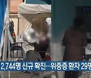 부산 2,744명 신규 확진…위중증 환자 29명