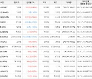 가상화폐 위믹스 상승세... 전일대비 +39.49%